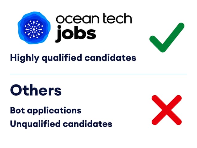 OceanTechJobs logo with a check mark beside highly qualified candidates, compared with bot applications and unqualified candidates.
